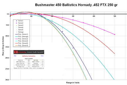 Bushmaster 450 Ballistics Chart.jpg