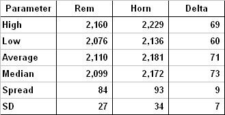 03232012 Rem vs Horn.jpg