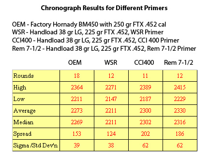 Primer Comparison Chrono Table.jpg
